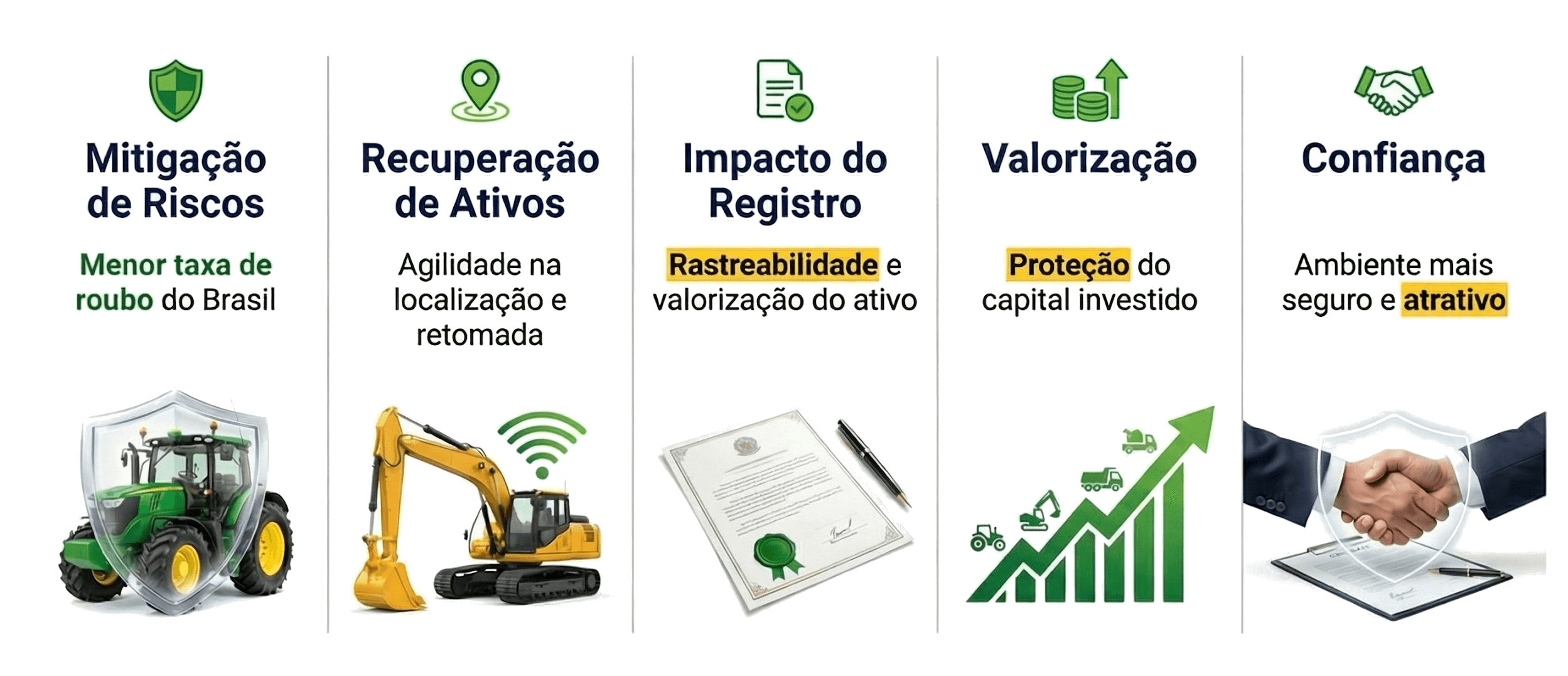 Impactos no Brasil
